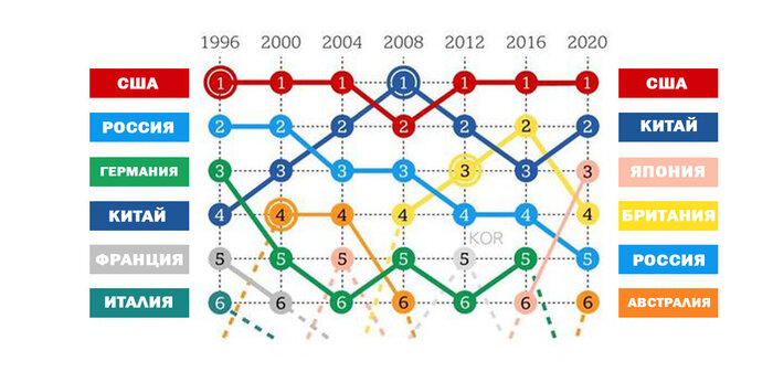 ����� �� ���� ����������