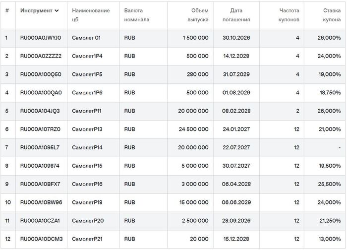 ��������� �� ������� �� ��������. ������ �� 30.01.2026. ��������: ���� ��������