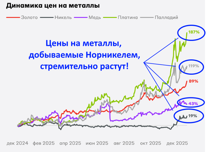 �����������: ������ ����, ���������� ���. �������� �� ������� ��������?