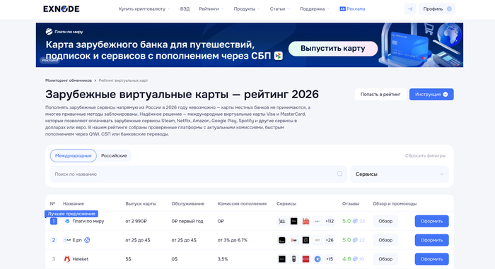 Виртуальная карта Мастеркард: как выбрать и оформить в 2025 году