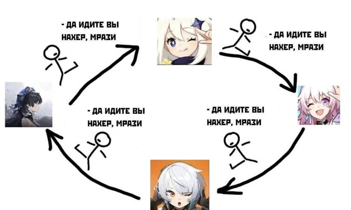 Колеса Генотьбы