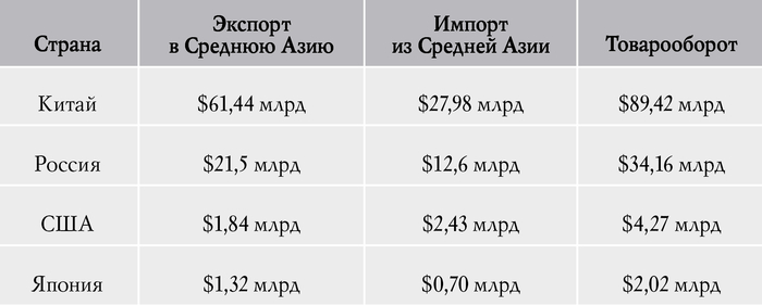 �������. �������� �����, ������, ��� � ������ �� �������� ������� ���� (���������, ��������, �����������, ������������, ����������) � 2023 �. (�� ������ ������ ������.����)