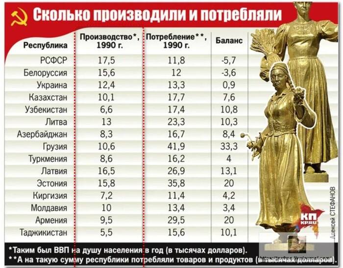 Ответ ProEducation в «В бедности узбекского народа виноват Советский Союз — депутат Кадыров»