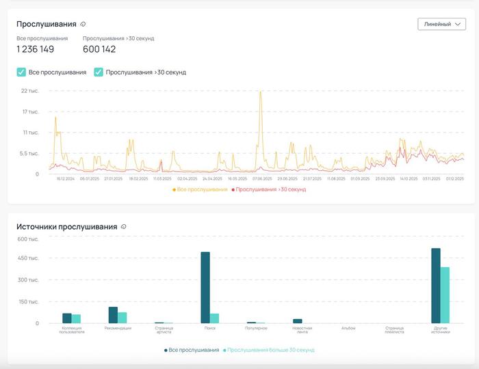 ���������� �� �� ������ �� 2025 ���