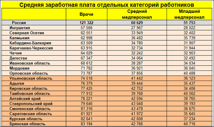 20 �������� � ������ ������� ���������� ������� (�� ������ �� ���� 2024 ����) // ����������� ��������� �� ���������� ��������