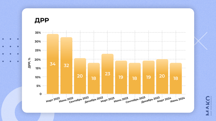 ������� ������ ��� ���������� ���� ��������� ��������