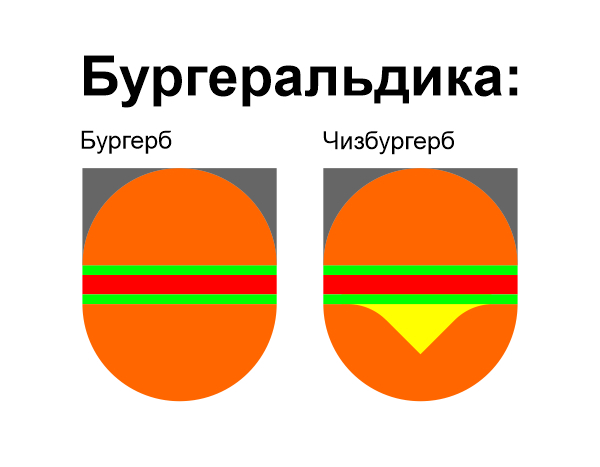 Бургеральдика