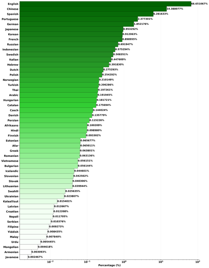 ����� ������ ��������