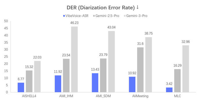 ������ ������ �����