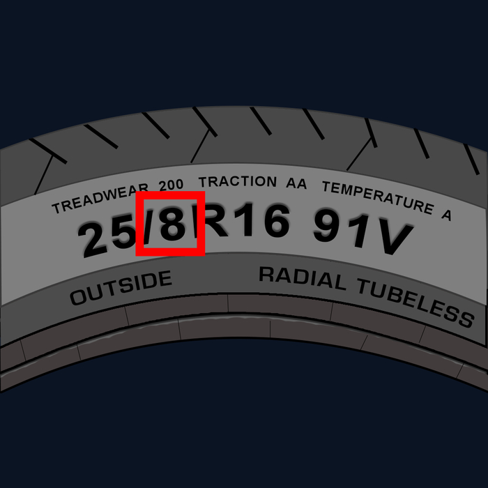 ������� 3: ����������� ������ ��� ������� � ���������� ������� ������� �����