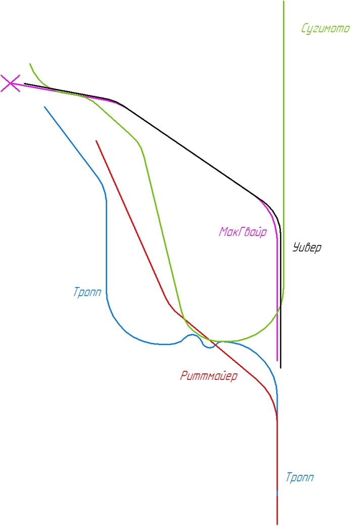 �������������� � ��� �� ������ ���������