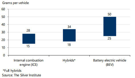 ���������� ������� � �������, ����������� ��� ��������� ���������� � �������. ����� �������: ���, �������, �����������.