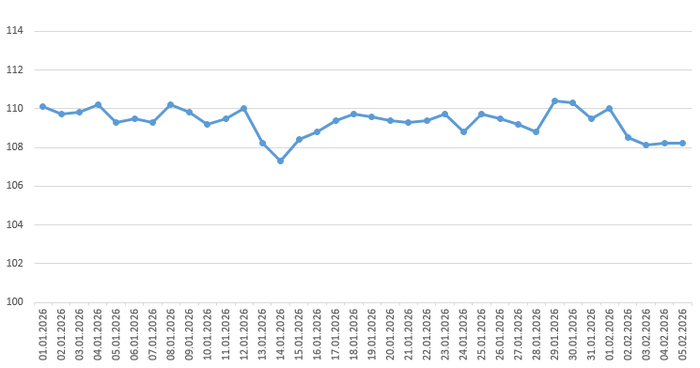 ���������� 4.0