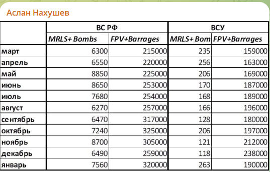 � ��� ������ ������������ ��������� Military Watch Magazine (�������, ������� � CSIS). �������� � ������ ������ ��������
