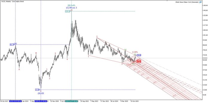 Brent ����� ,...