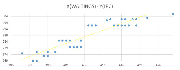 ��� X � ���������� �������� ����. ��� Y � ���������� �������� ���� IPC.