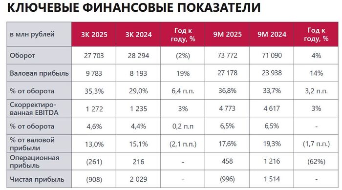 ��������: �����-����� �������� �� ������ 9 ���. 2025