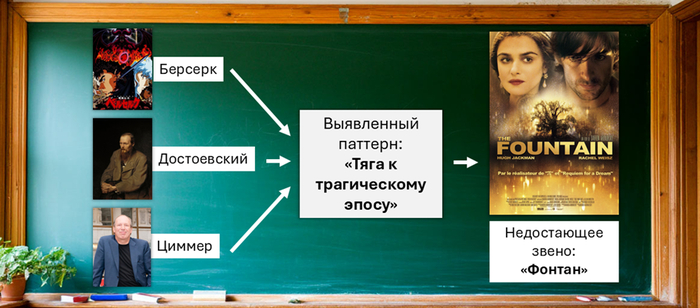 ����� �������� ���� �������������: �� ��� ������� ������������ � � ��������� �������� � ������������ �����