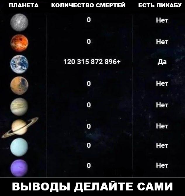 ���������� � �����������