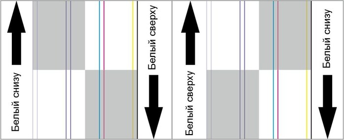 ��������� ���������� ����������� ������