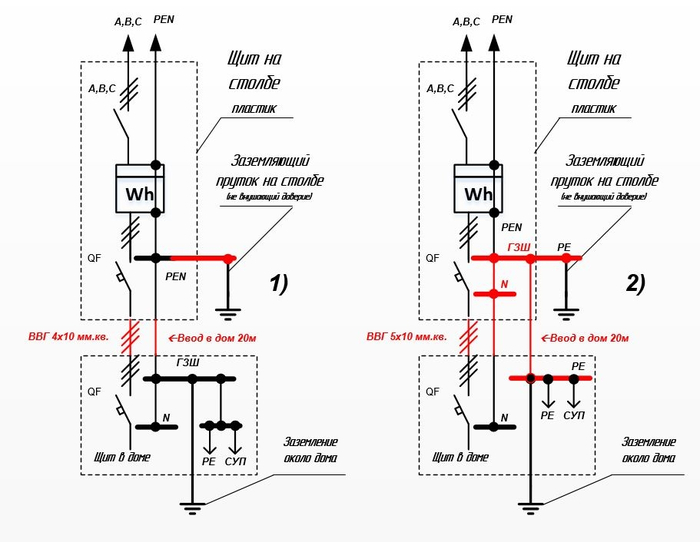 ������� ��� ����, ��� ��� �����? ������� ��������