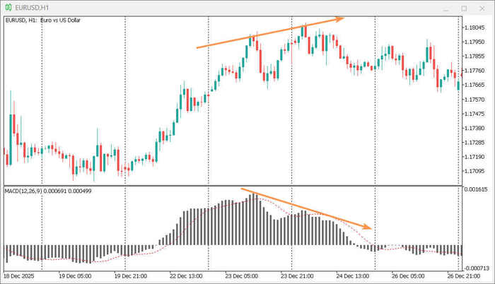 ��� ����� �����������?