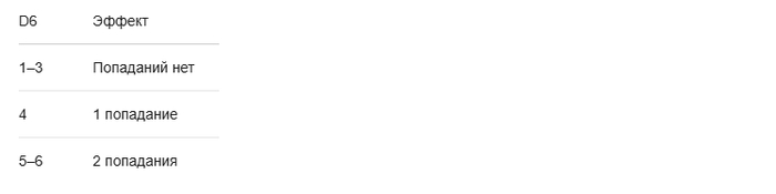 ��������� ���������� ����� ������