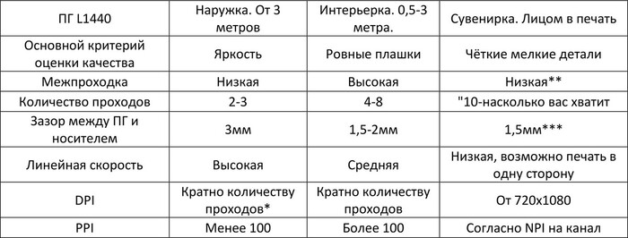 Цифры субъективные потому что я художник я так вижу