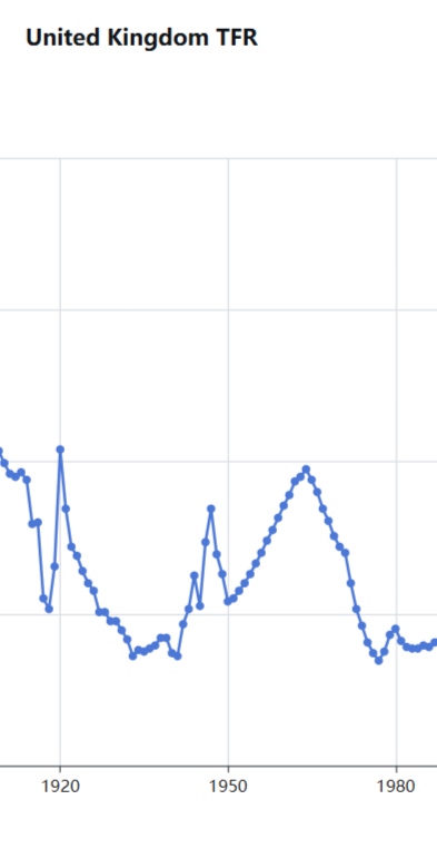 �������� ��������������: