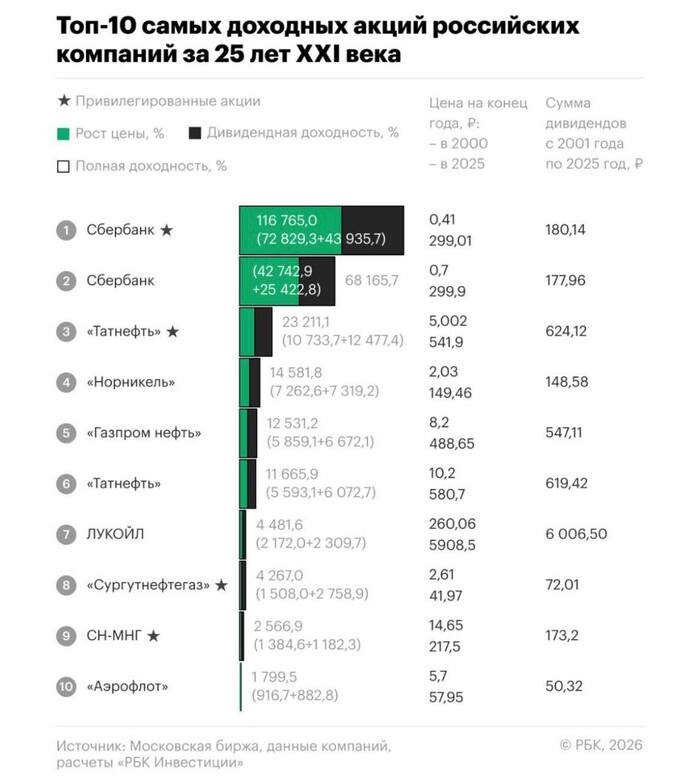 ����� �� ���� ������� �����, ��� ������� �������� ������� �� 160 ����� � �����. �������� �� ������������ � ���� �� ��������