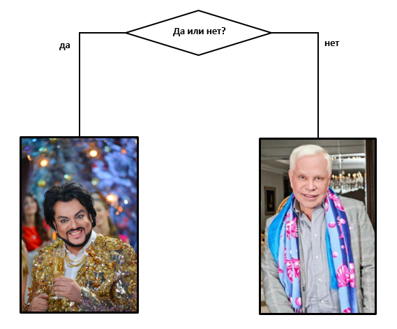 ����� �� ���� ���һ