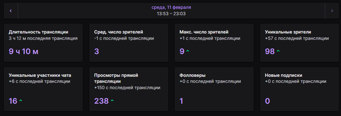 Что нужно для стрима?