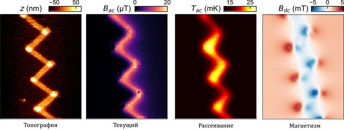 ��������� ��������������� ������������: ���������� �������� �� ������� ��������.