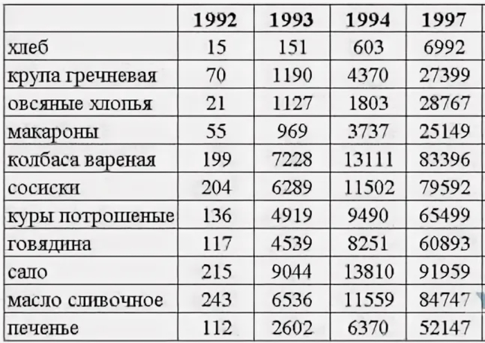 ���� 1992-1997 ��. ��������: ����� Yaplakal