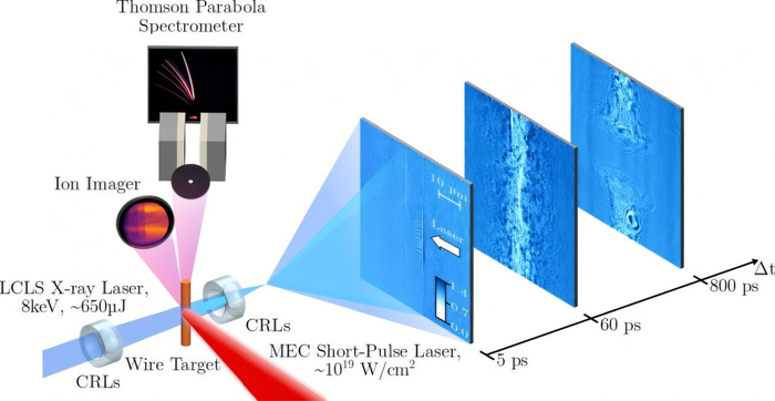 ������� ����� ������ ������� ������ �� ������. ����� ������������� ��� LCLS �������� ��� ���������, ����� ������ �������� ��������������� ������ ������ � �������� �������.