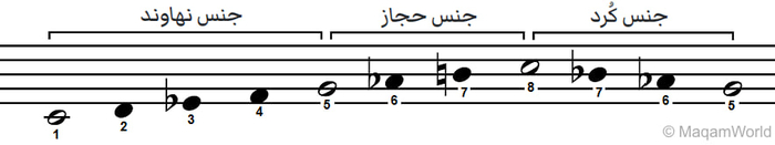 Макам Нахауанд