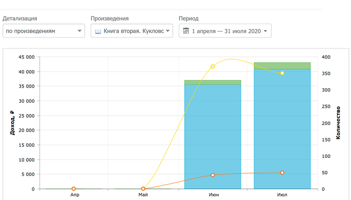 ������ �� ��� ������ � � ������ ����������� ������ ��������� 70+ ���.