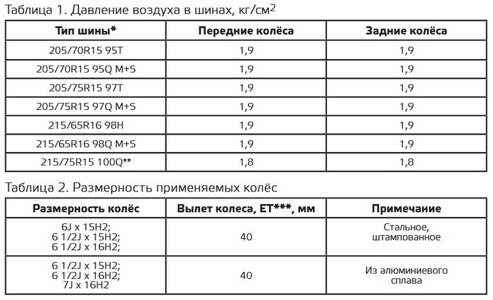 ���������� � ������� �� ����������� �� ������������ Chevrolet Niva, 2004 �.