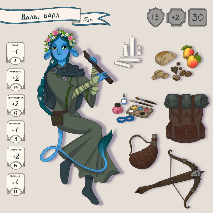 ����, �������, ���� � �������������� ������� ������ ���� ���� � ������ 