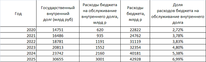������ �� 2020-2024 �� - <a href="https://pikabu.ru/story/kogda_i_kak_mozhet_zakonchitsya_svo_moy_subektivnyiy_prognoz_na_2026_god_13727153?u=https%3A%2F%2Fach.gov.ru%2Faudit%2Foper-2024%23debt&t=%D0%B4%D0%BE%D0%BA%D0%BB%D0%B0%D0%B4&h=e979f29e5fef0995c2447867ae63c81215b811e0" title="https://ach.gov.ru/audit/oper-2024#debt" target="_blank" rel="nofollow noopener">������</a> ������� ������ �� �������-2024; ������ �� 2025 - <a href="https://pikabu.ru/story/kogda_i_kak_mozhet_zakonchitsya_svo_moy_subektivnyiy_prognoz_na_2026_god_13727153?u=https%3A%2F%2Fach.gov.ru%2Fupload%2Fiblock%2F162%2F5yye0npdipgjstdffgh55pj0qrn17jbt.pdf&t=%D0%B7%D0%B0%D0%BA%D0%BB%D1%8E%D1%87%D0%B5%D0%BD%D0%B8%D0%B5&h=b9fa352562f0323d1d6a591955864f76f66b5fde" title="https://ach.gov.ru/upload/iblock/162/5yye0npdipgjstdffgh55pj0qrn17jbt.pdf" target="_blank" rel="nofollow noopener">����������</a> ������� ������ �� �������-2025 (��� 51-52), <a href="https://pikabu.ru/story/kogda_i_kak_mozhet_zakonchitsya_svo_moy_subektivnyiy_prognoz_na_2026_god_13727153?u=https%3A%2F%2Fminfin.gov.ru%2Fru%2Fperfomance%2Fpublic_debt%2Finternal%2Fstructure%3Fid_4%3D93479-tablitsy_ezhemesyachnykh_znachenii_obema_gosudarstvennogo_vnutrennego_dolga_rossiiskoi_federatsii&t=%D1%81%D0%B0%D0%B9%D1%82&h=83acdde90dff0dfbd14472b5b3331527175e7453" title="https://minfin.gov.ru/ru/perfomance/public_debt/internal/structure?id_4=93479-tablitsy_ezhemesyachny..." target="_blank" rel="nofollow noopener">����</a> �������