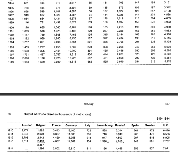 � ������ �������� ��� ������� 2