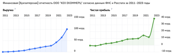 ������ �������� �� �����, � � ��� ��� ���������������