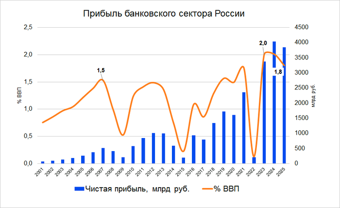 � ���� ��� ���������� ����� �������� ��������� �������