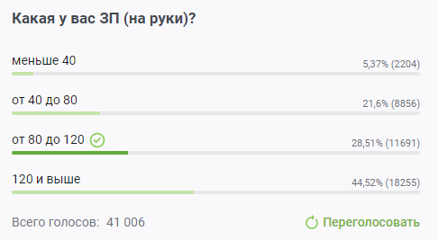 Да, это мой ответ с "галкой"