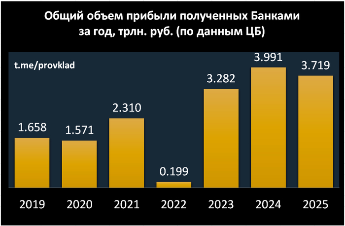 � ��������� � ���������� �������