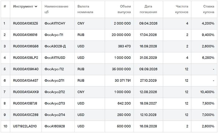 ��������� ������� �� ��������. ������ �� 23.02.2026. ��������: ���� ��������