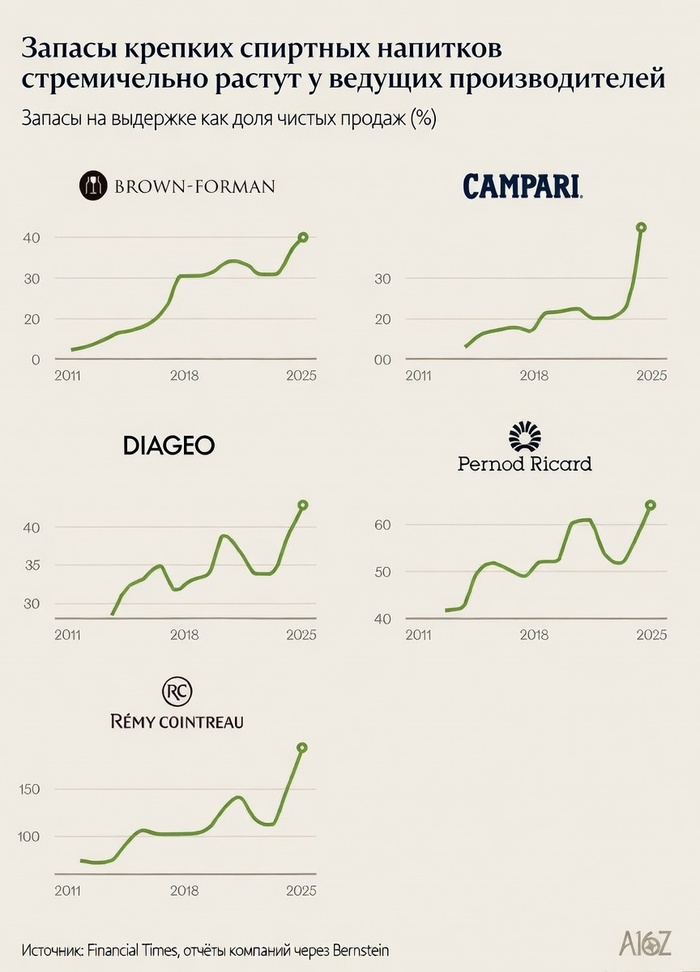 ���� ��� )