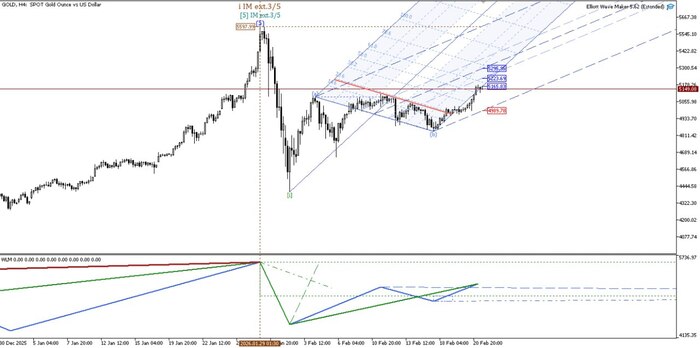 Gold, ������, ����...