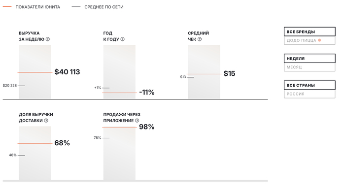 Итоги продаж за неделю 16-22 февраля 2026
