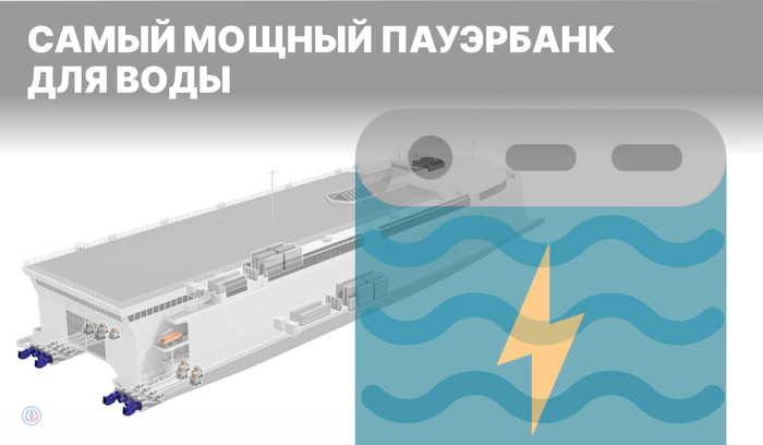 Самый мощный пауэрбанк для воды (видео)